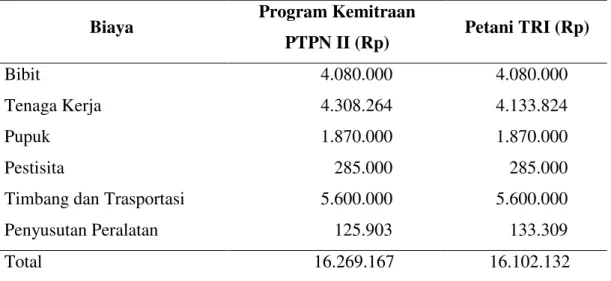 Tabel 8. Rata-rata Jumlah Biaya Produksi Per Hektar Program Kemitraan  dan Petani TRI  