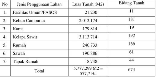 Tabel 3. Penggunaan dan Luas Lahan Masyarakat Di Desa Tangga yang masuk  dalam kawasan hutan 