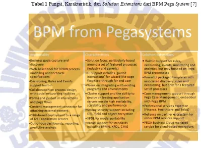 Tabel 1 Fungsi, Karakteristik, dan Solution Extensions dari BPM Pega System [7]