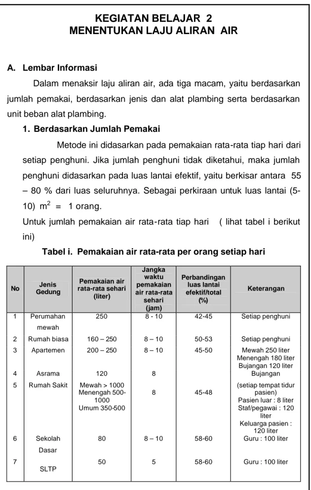 Tabel i.  Pemakaian air rata-rata per orang setiap hari 