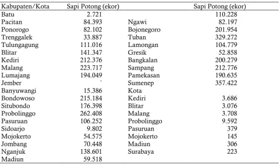 Tabel 1 Populasi Sapi Potong di Jawa Timur Tahun 2014 