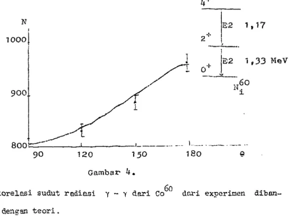 Grafik  h a s i l experimen dengan  t e o r i  d i b e r i k a n pada £ambar k.  1000  9 0 0 