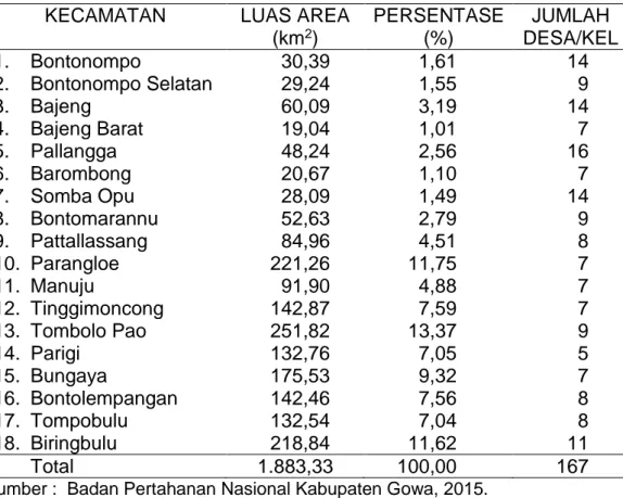 Tabel 1. Luas Daerah dan Pembagian daerah Administrasi 2010 – 2014 