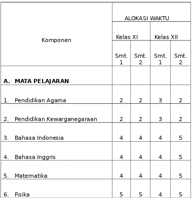 Tabel 2 :ALOKASI WAKTU