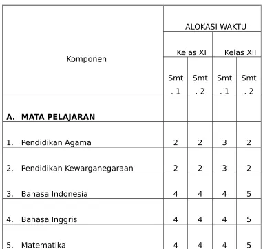 Tabel 3 :ALOKASI WAKTU