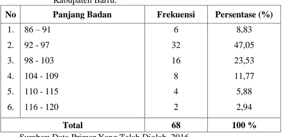 Tabel 5 . Panjang Badan Ternak sapi di Kecamatan Tanete Riaja  Kabupaten Barru. 