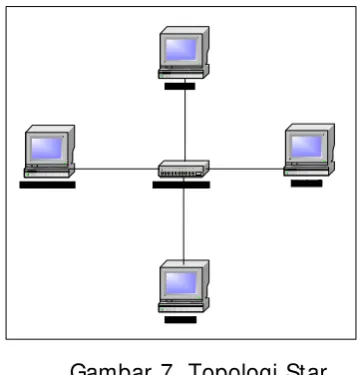 Gambar 7. Topologi Star
