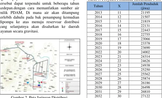 Tabel 3. Proyeksi Penduduk Kecamatan Poso 