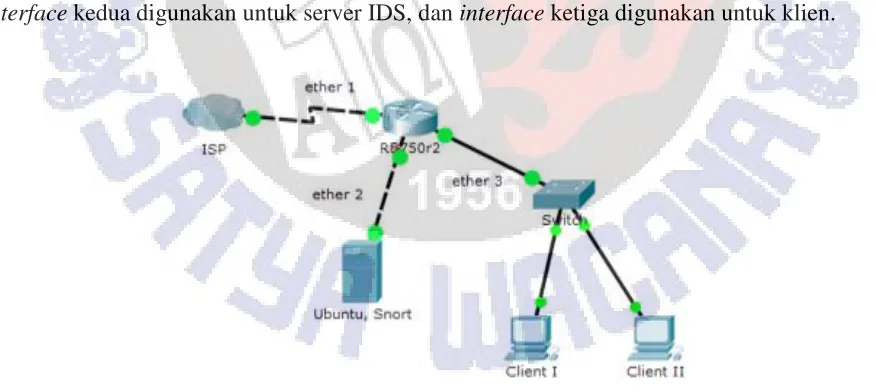 Tabel 1 Ringkasan Pengujian CPU & memori 