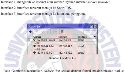 Gambar 4 Address List 
