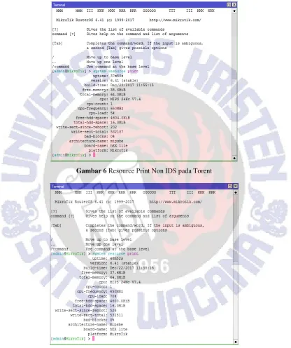 Gambar 6 Resource Print Non IDS pada Torent 