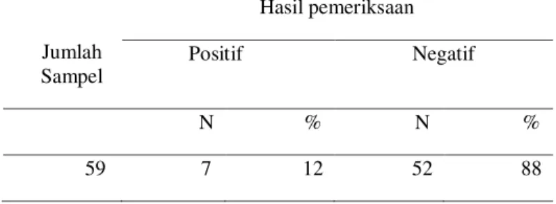 Tabel 3. Hasil Pemeriksaan Soil Transmitted Helminths pada anak usia 2-9 Tahun di  RW 04 Kelurahan Batakte Kabupaten Kupang NTT 