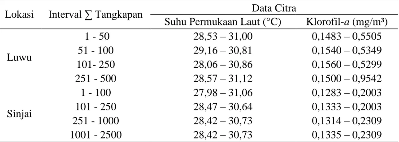 Tabel  1  telah  disajikan  pula  rata-rata  konsentrasi  klorofil-a  dengan  hasil   tang-kapan