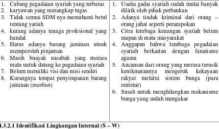 Tabel 4.2 Analisis Internal (IFAS) 