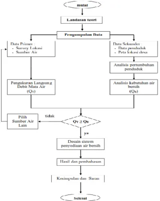 Gambar 5. Dual System  Sumber : Tanudjaja,L. 2011 