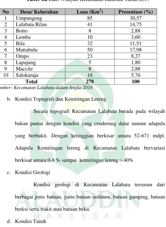 Tabel 4.2 Luas Wilayah Kecamatan Lalabata Tahun 2017  No  Desa/ Kelurahan  Luas (Km 2 )  Presentase (%) 