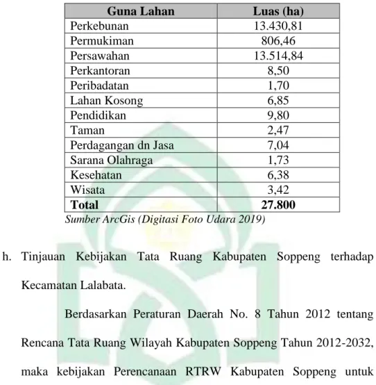 Tabel 4.5  Luas Guna Lahan di  Kecamatan Lalabata Tahun 2019 