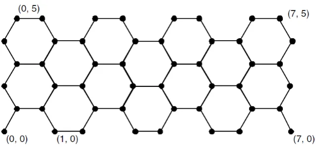 Gambar 5. Honeycomb Rectangular Mesh HReM(8,6) 