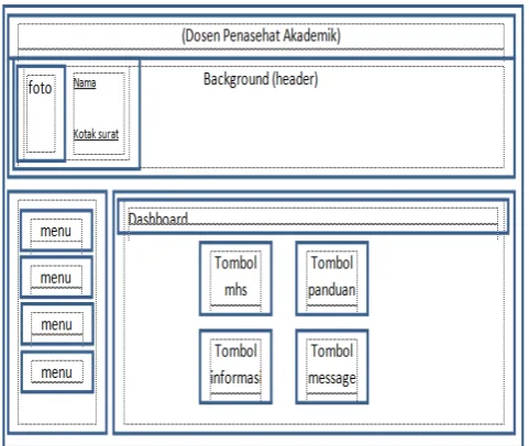 Gambar 3. Form dosen penasehat akademik 