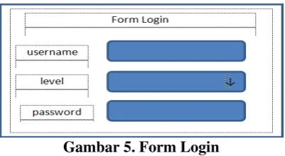 Gambar 5. Form Login 