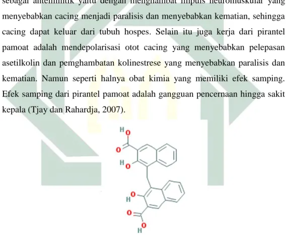 Gambar 2.9 Struktur Pirantel Pamoat  (Sumber : Syarif dan Elysabeth, 2011) 