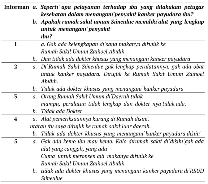 Tabel 4. Fasilitas Pengobatan Di RSUD Simeulue 