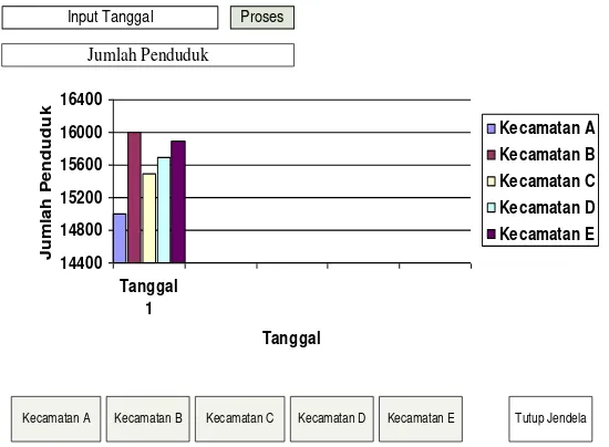 Gambar 6. Rancangan Hasil Diagram 