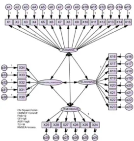 Gambar 5 Model Diagram Hubungan Kausalitas Antarvariabel Pekerjaan Lapis Pondasi Agregat
