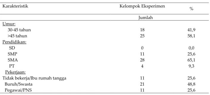 Tabel 1.  Data karakteristik responden kelompok eksperimen 
