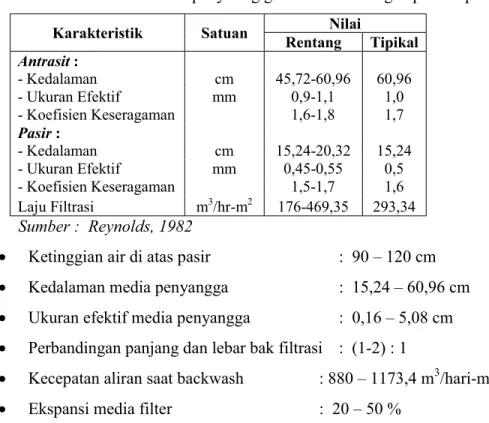 Tabel 7.3.  Kriteria media penyaring ganda untuk saringan pasir cepat 