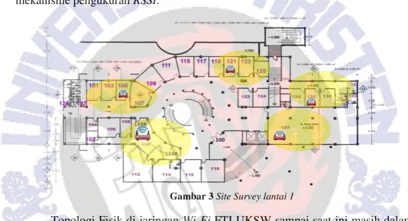 Gambar 3 Site Survey lantai 1 