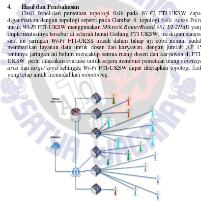 Gambar 8 Topologi Wi-Fi FTI-UKSW 