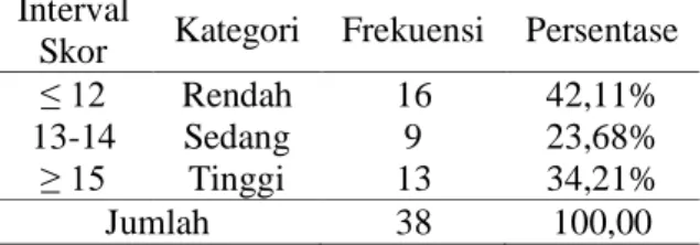 Tabel  2.  Distribusi  Frekuensi  Hasil  Belajar  Fisika  Peserta  didik  kelas  eksperimen  SMA  Negeri  10  Makassar 