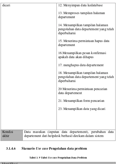 Tabel 3. 9 Tabel Use case Pengolahan Data Problem 