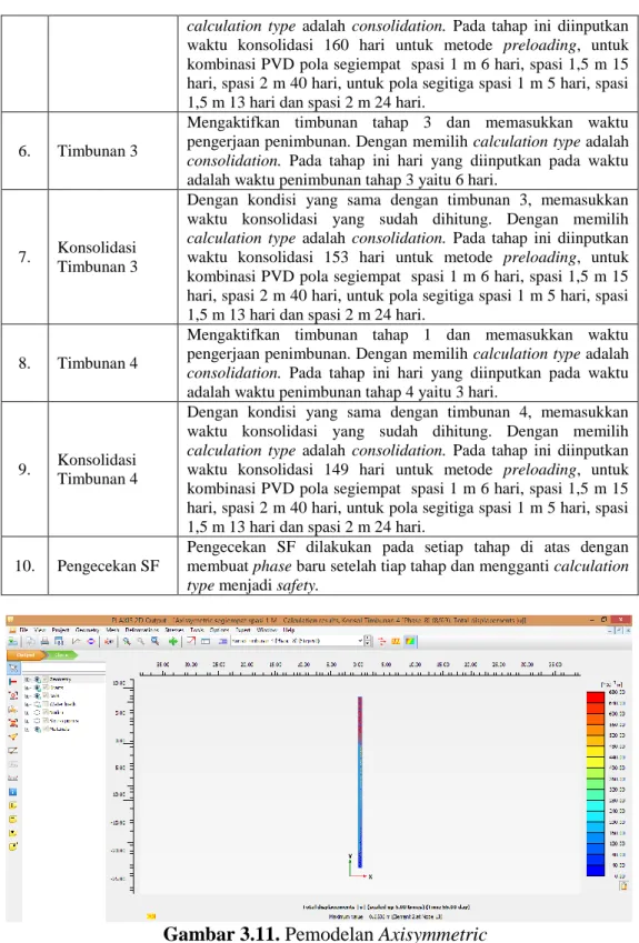 Gambar 3.11. Pemodelan Axisymmetric 