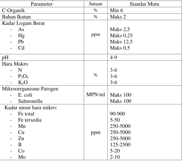 Tabel  1.  Persyaratan  teknis  pupuk  organik  cair  menurut  Peraturan  Menteri  Pertanian Republik Indonesia Nomor 70/Permentan/SR.140/10/2011 