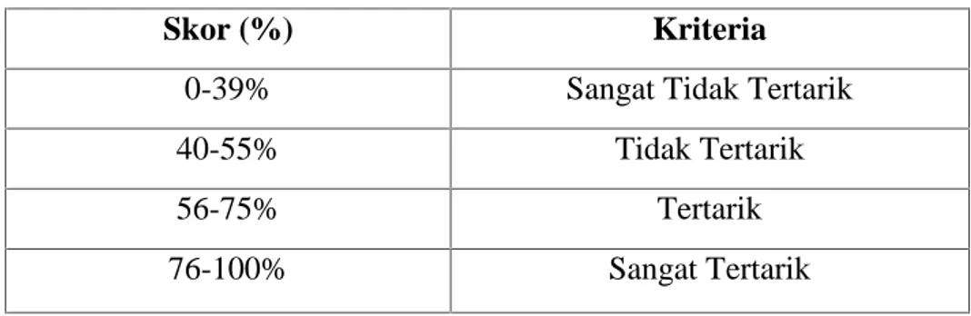 Tabel 3.2. Kriteria menghitung respon siswa