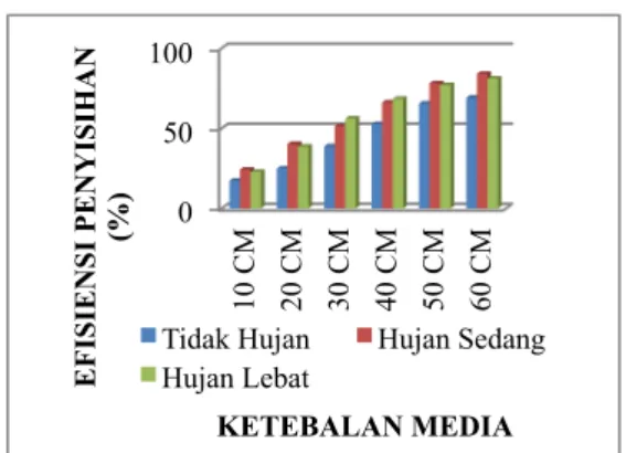 Tabel 1 Kekeruhan Rata-rata Air Baku  IPA  Unand 