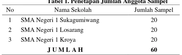 Tabel 2. MetodePengumpulan Data 