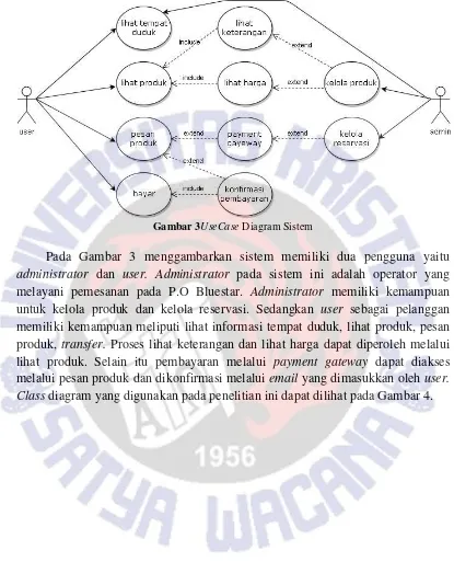Gambar 3UseCase Diagram Sistem 