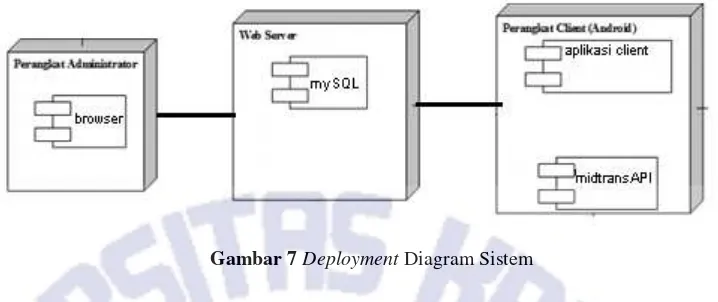 Gambar 7 Deployment Diagram Sistem 