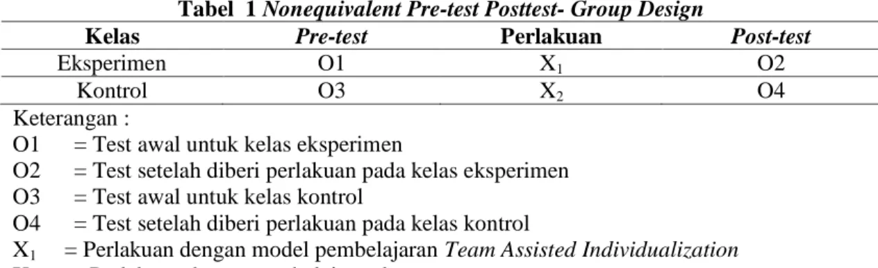 Tabel  1 Nonequivalent Pre-test Posttest- Group Design 