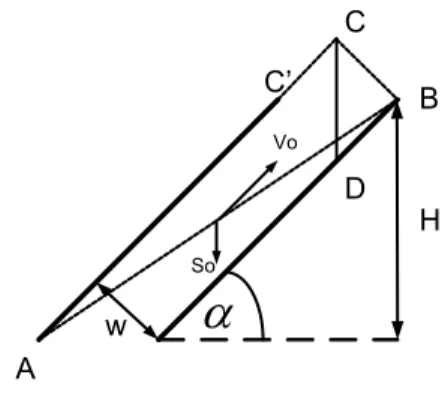 Gambar 6.4  Skema Plate Settler 