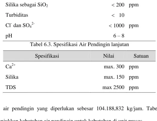 Tabel 6.3. Spesifikasi Air Pendingin lanjutan 