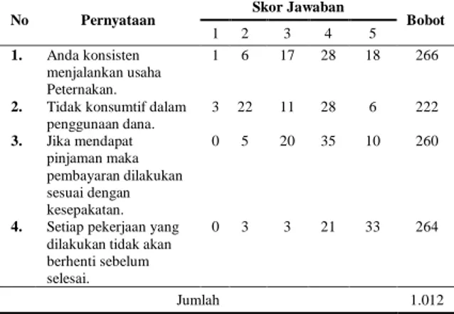 Tabel 4. Deskripsi Persepsi Peternak terhadap Keteguhan (agettengeng) 