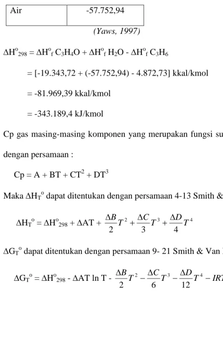 Tabel 2.4 Data Cp (kJ/kmol.K) Masing-masing Komponen 