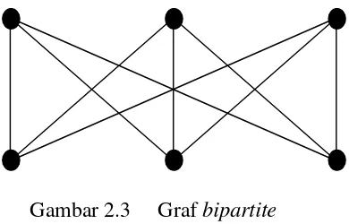 Gambar 2.3GrafGraf Honeycomb Tori merupakan graf bipartite bipartite karena dapat dipisahkan menjadi
