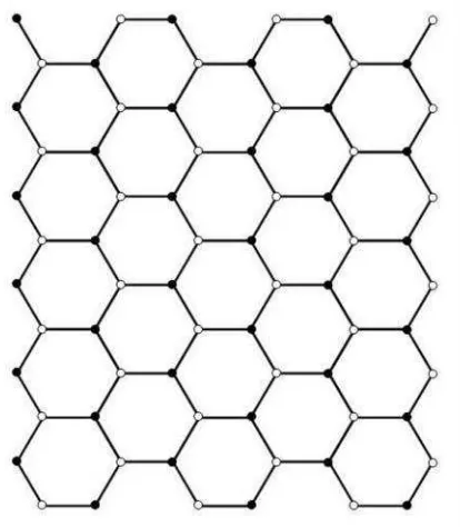 Gambar 2.7 Honeycomb Rectangular Mesh (HReM (6,12))