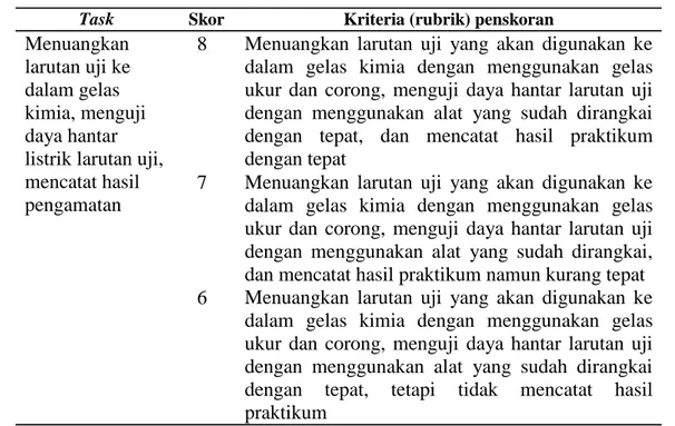 Tabel 4 .   Task dan Rubrik berdasarkan skenario baru asesmen kinerja sebelum revisi