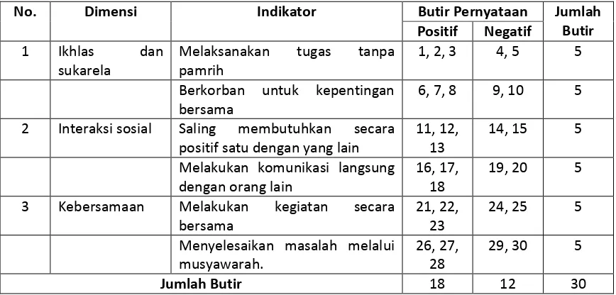 Tabel 9. Ringkasan Hasil Uji Reliabilitas 